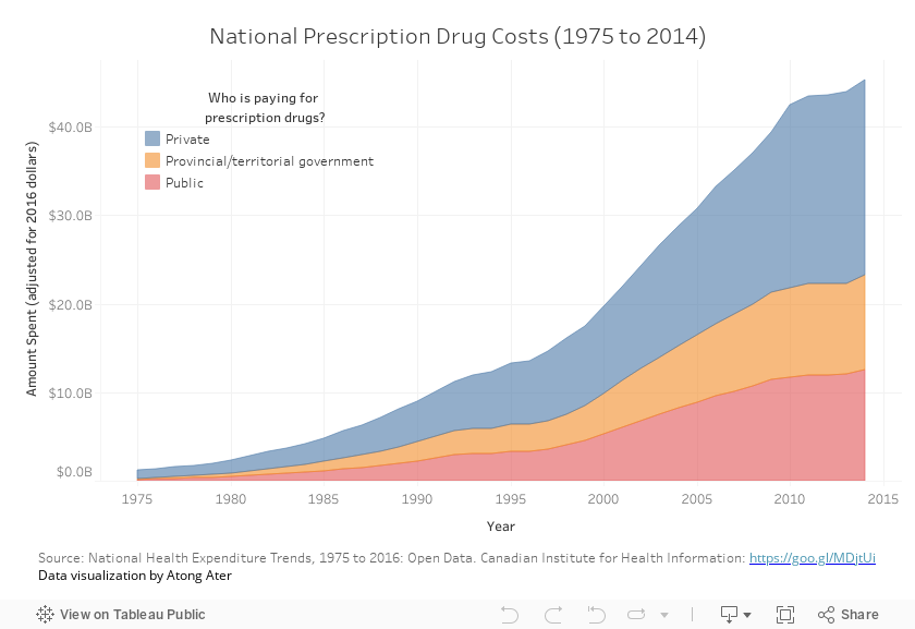 Prescription Drug Costs 