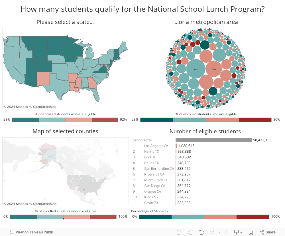 How many students qualify for the National School Lunch Program? 
