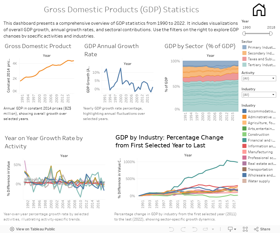 GDP Dashboard 