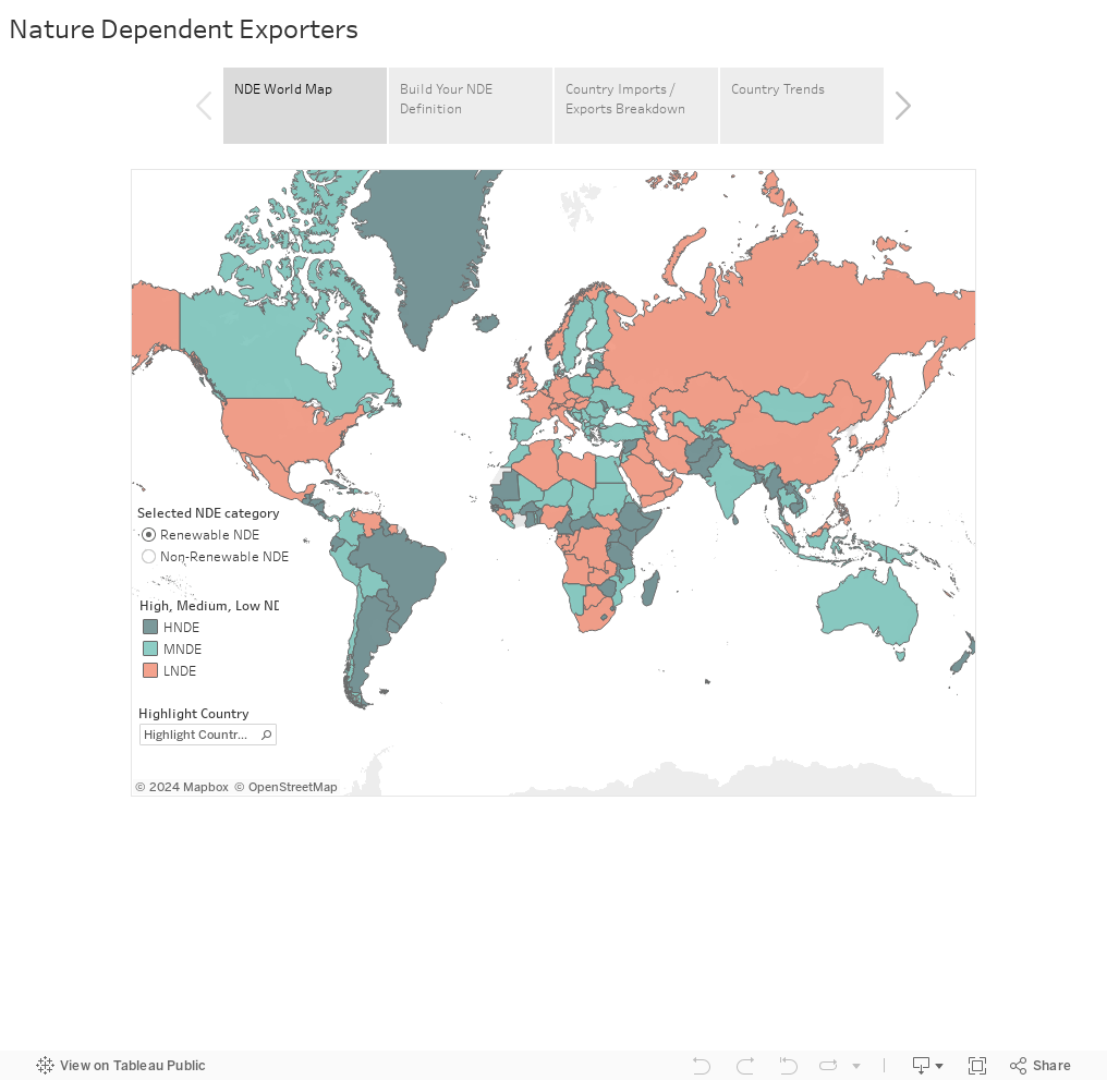 Nature Dependent Exporters 
