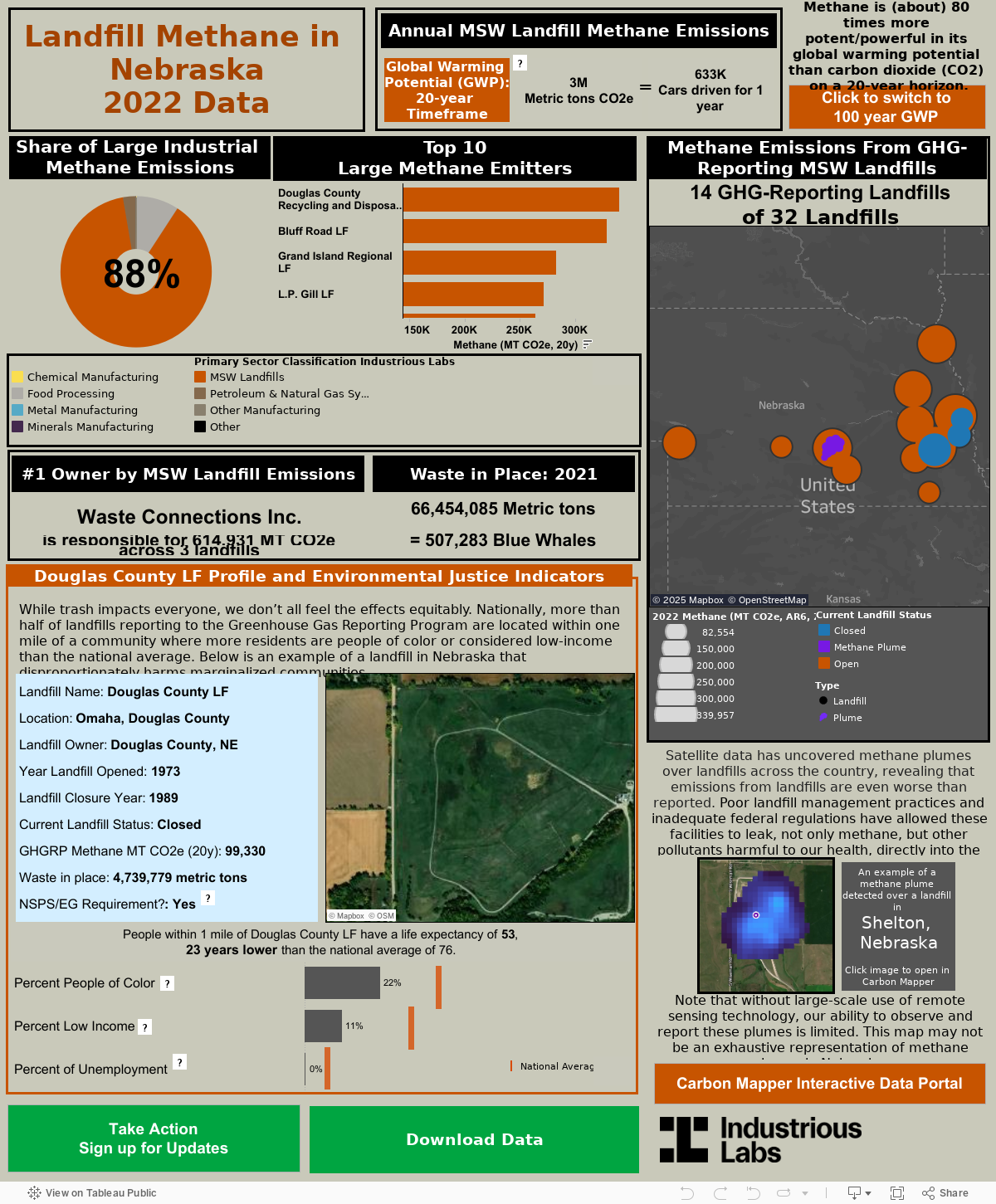 Methane Emissions from GHG reporting landfills 