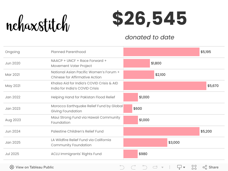 NehaXStitch Fundraisers 