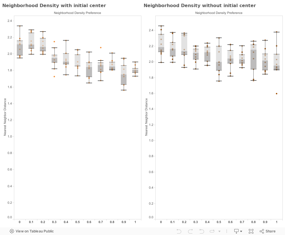 Neighborhood Density Analysis 