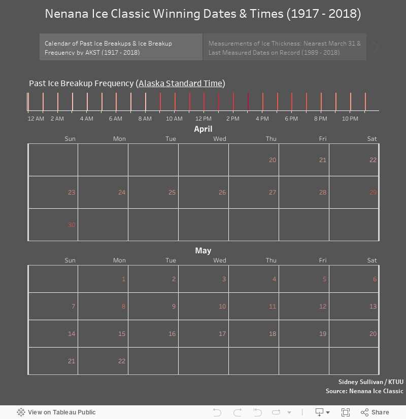 Nenana Ice Classic Winning Dates & Times (1917 - 2016) 