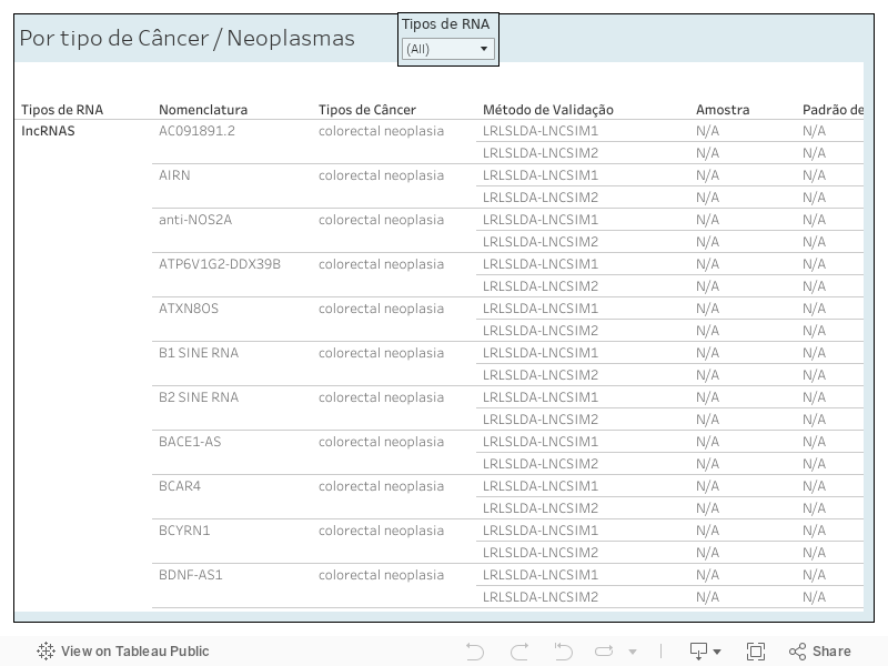 Painel Neoplasms 