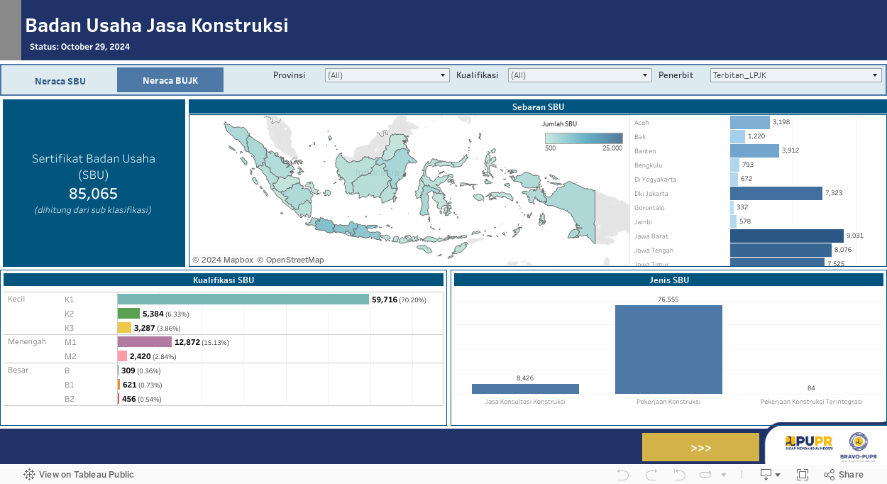 Neraca Badan Usaha Jasa Konstruksi | Open Data PUPR