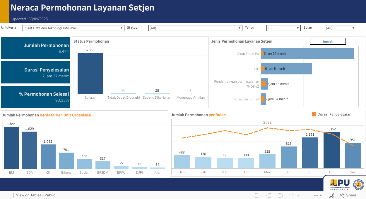 Dashboard 1 