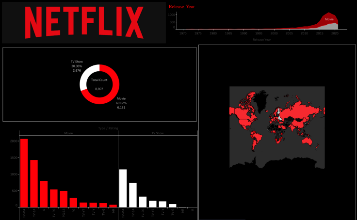 NetFlix OTT Tableau