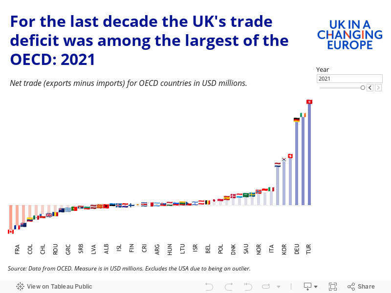 UK Import and Export EU v non-EU (3) 