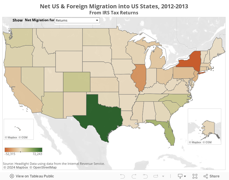 Net US & Foreign Migration into US States, 2012-2013 from IRS Tax Returns 