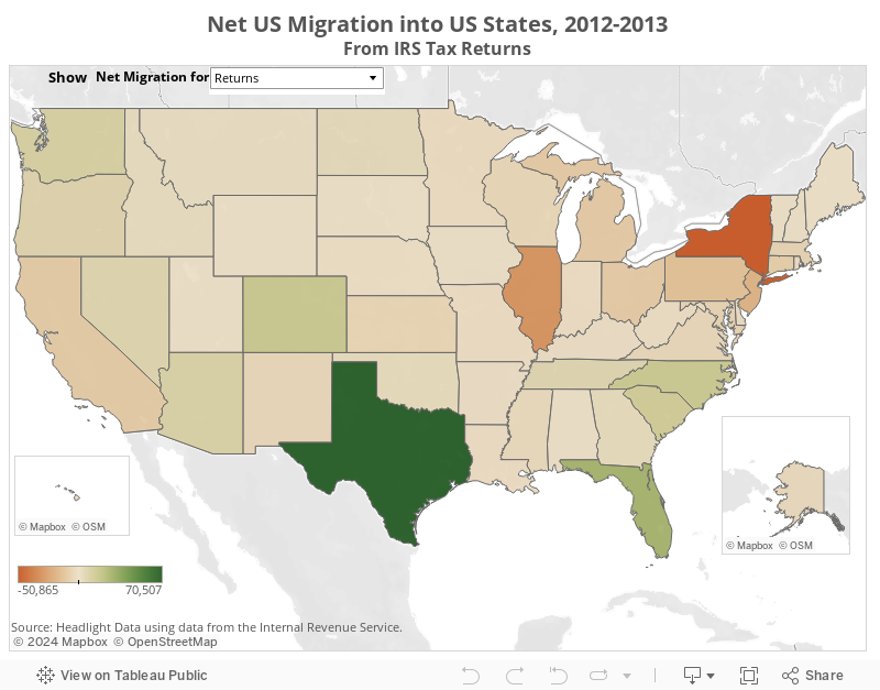 Net US Migration into US States, 2012-2013 from IRS Tax Returns 