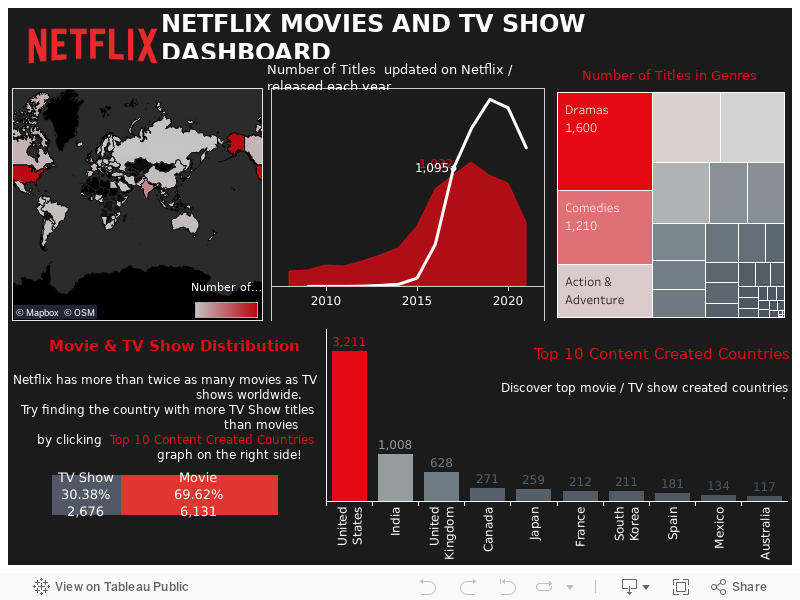 GitHub - Junghyori/Netflix-Dashboard-with-Tableau: Create An ...