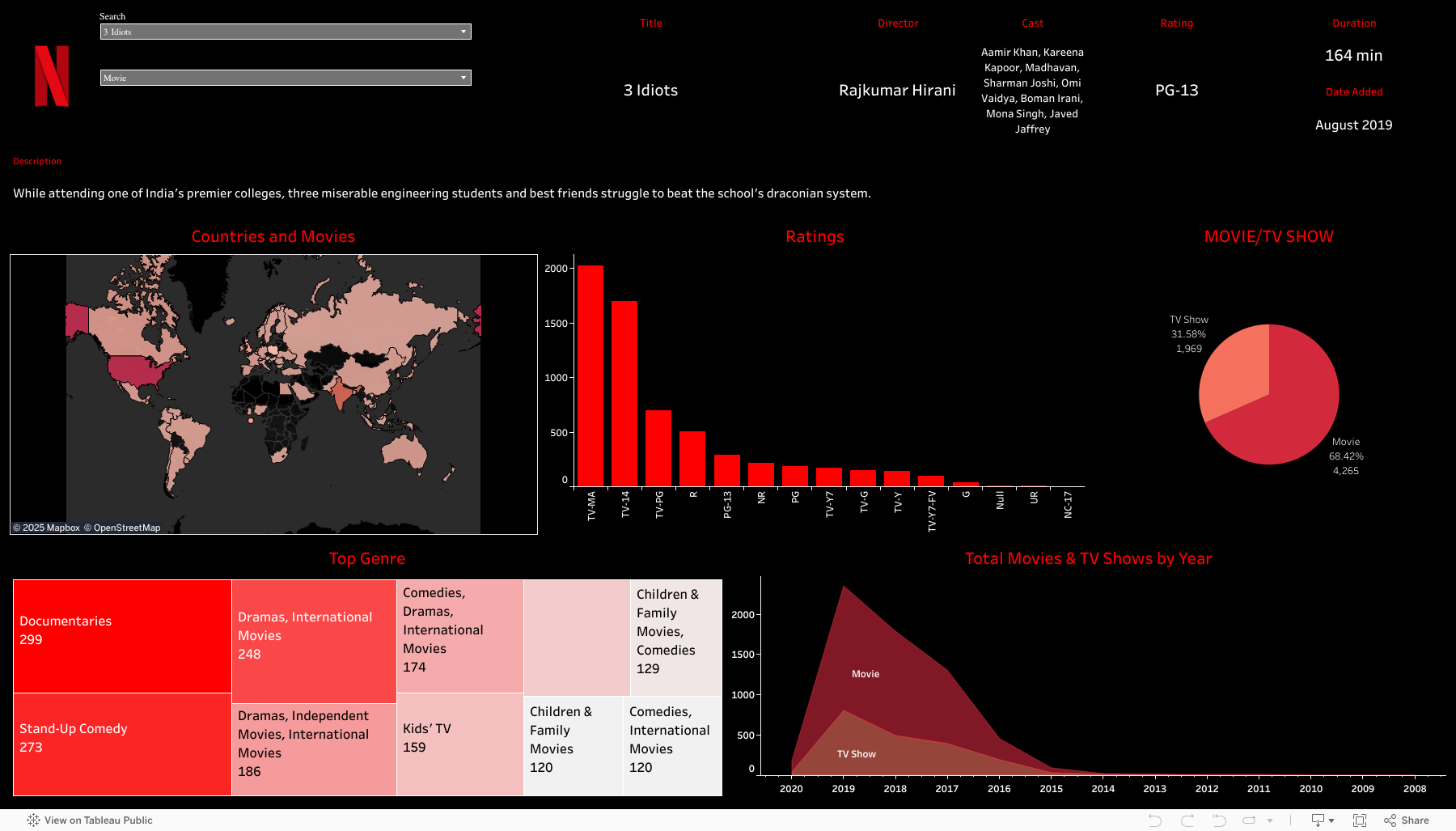 Dashboard 1