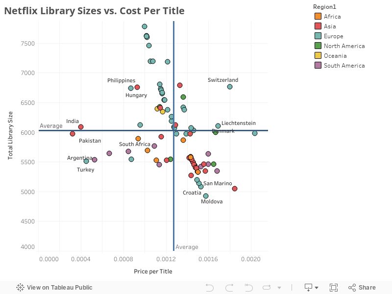 Netflix Library Sizes vs. Cost Per Title 