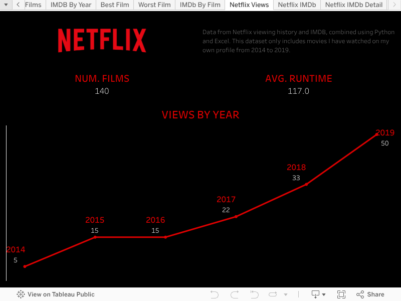 Netflix Views (static)