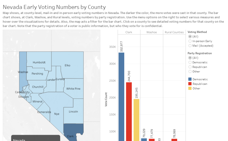 Tableau Public