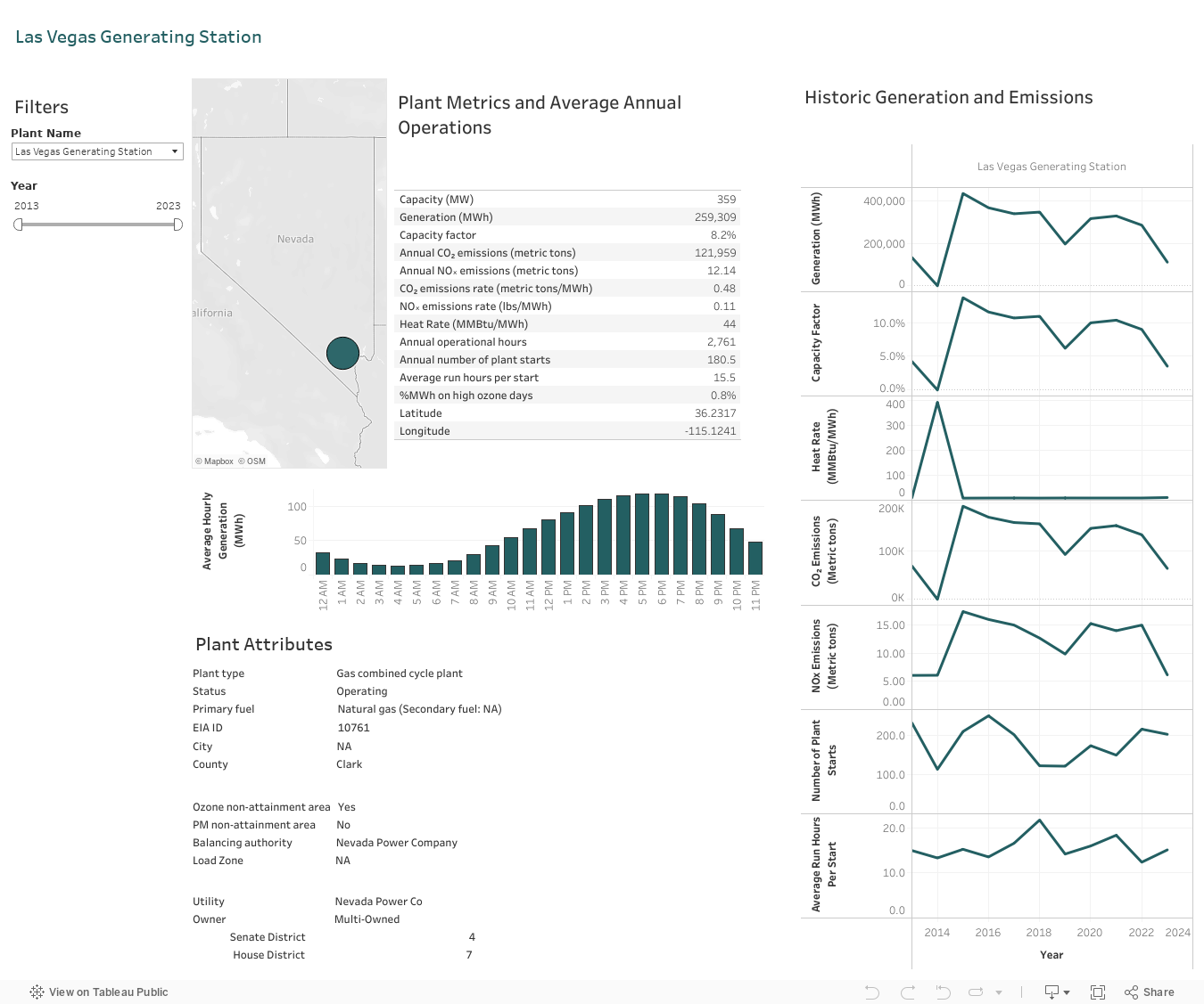 IndividualPlantDashboard 