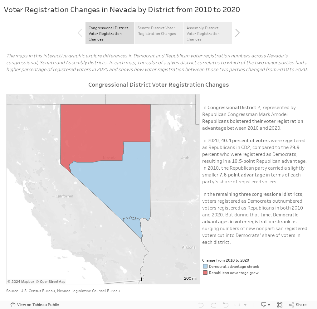 Voter Registration Changes in Nevada by District from 2010 to 2020 