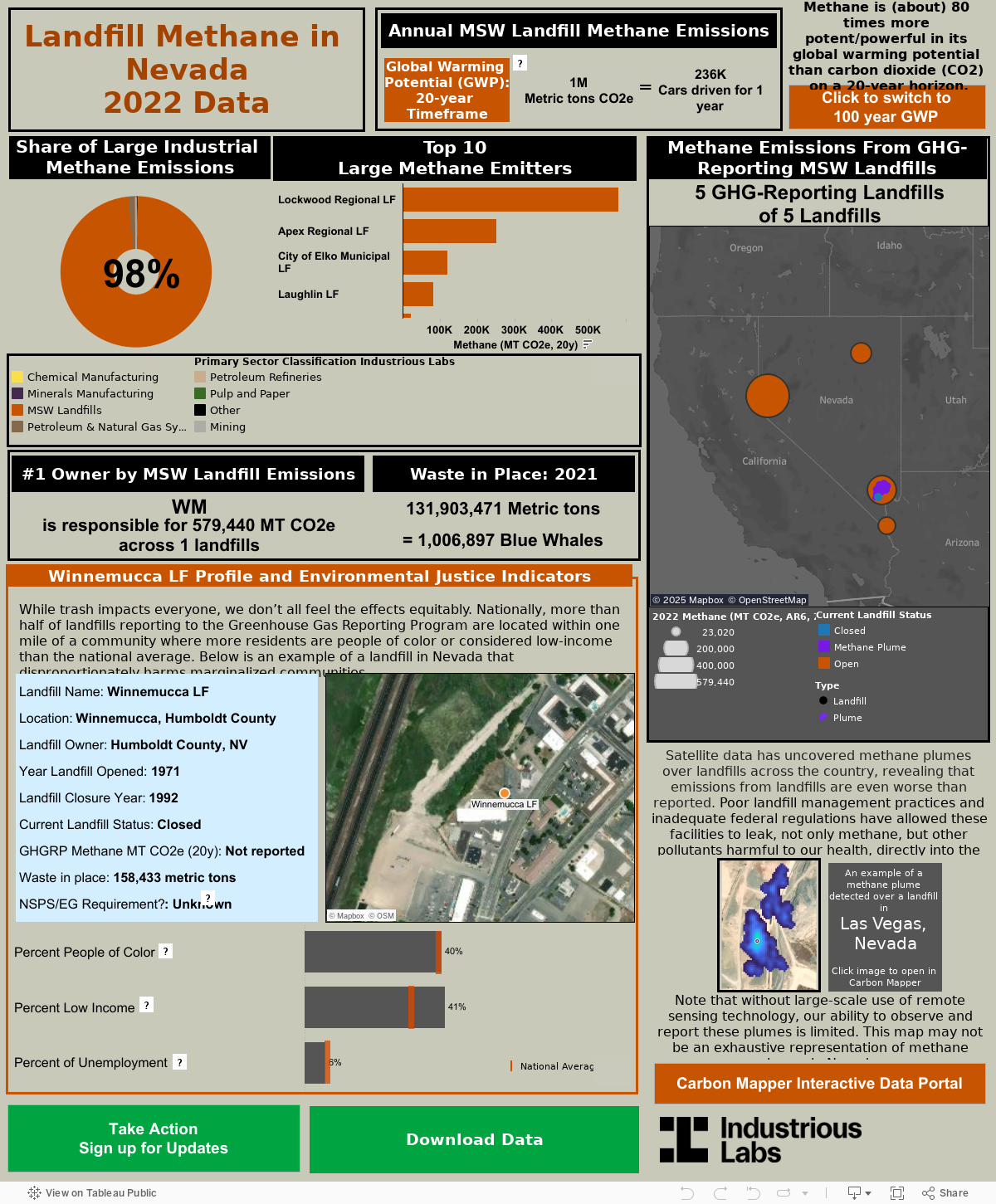 Methane Emissions from GHG reporting landfills 