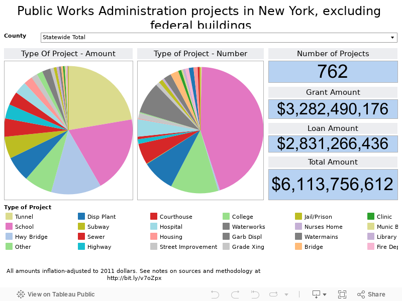 Public Works Administration projects in New York, excluding federal buildings 