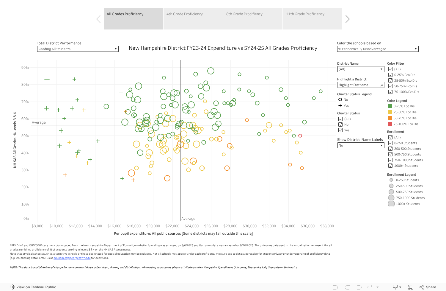 NH FY24 Spending vs SY25 Outcomes 