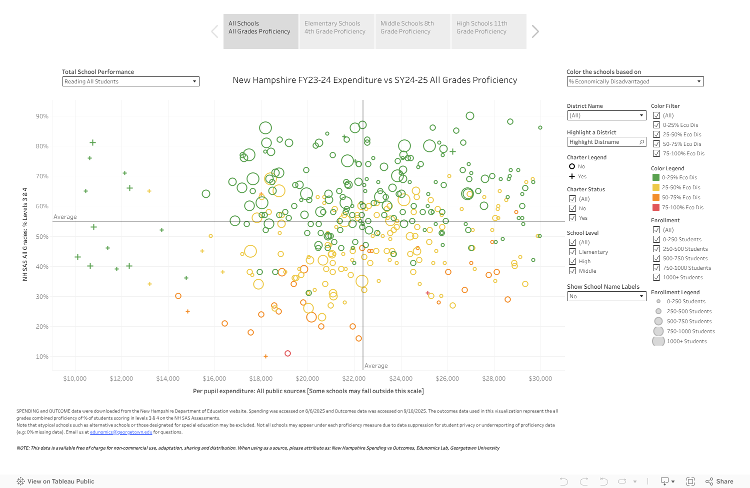 NH FY24 Spending vs SY25 Outcomes 