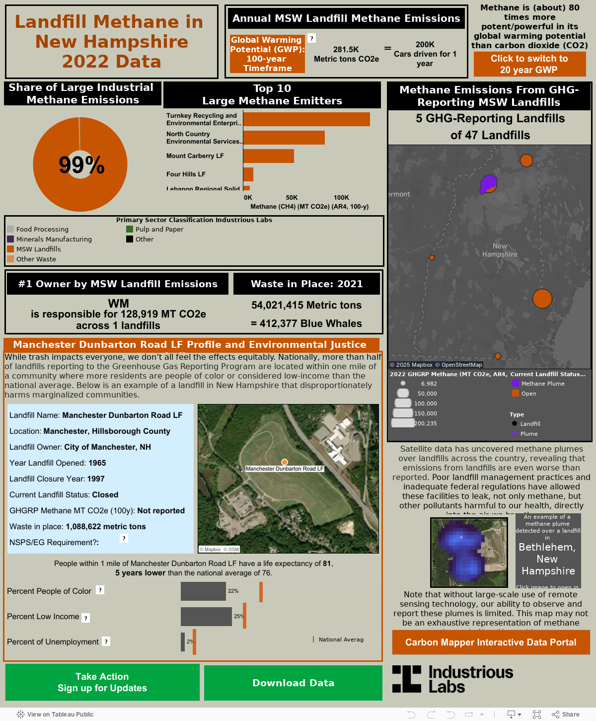 Methane Emissions from GHG reporting landfills 