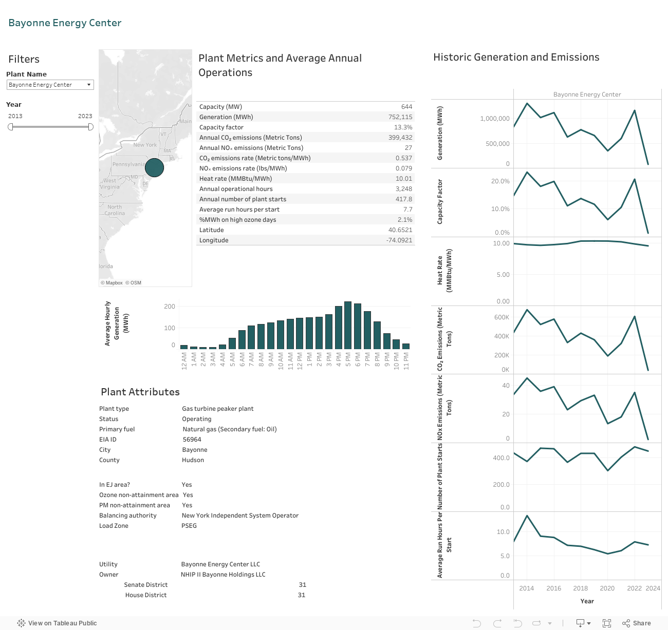 IndividualPlantDashboard 