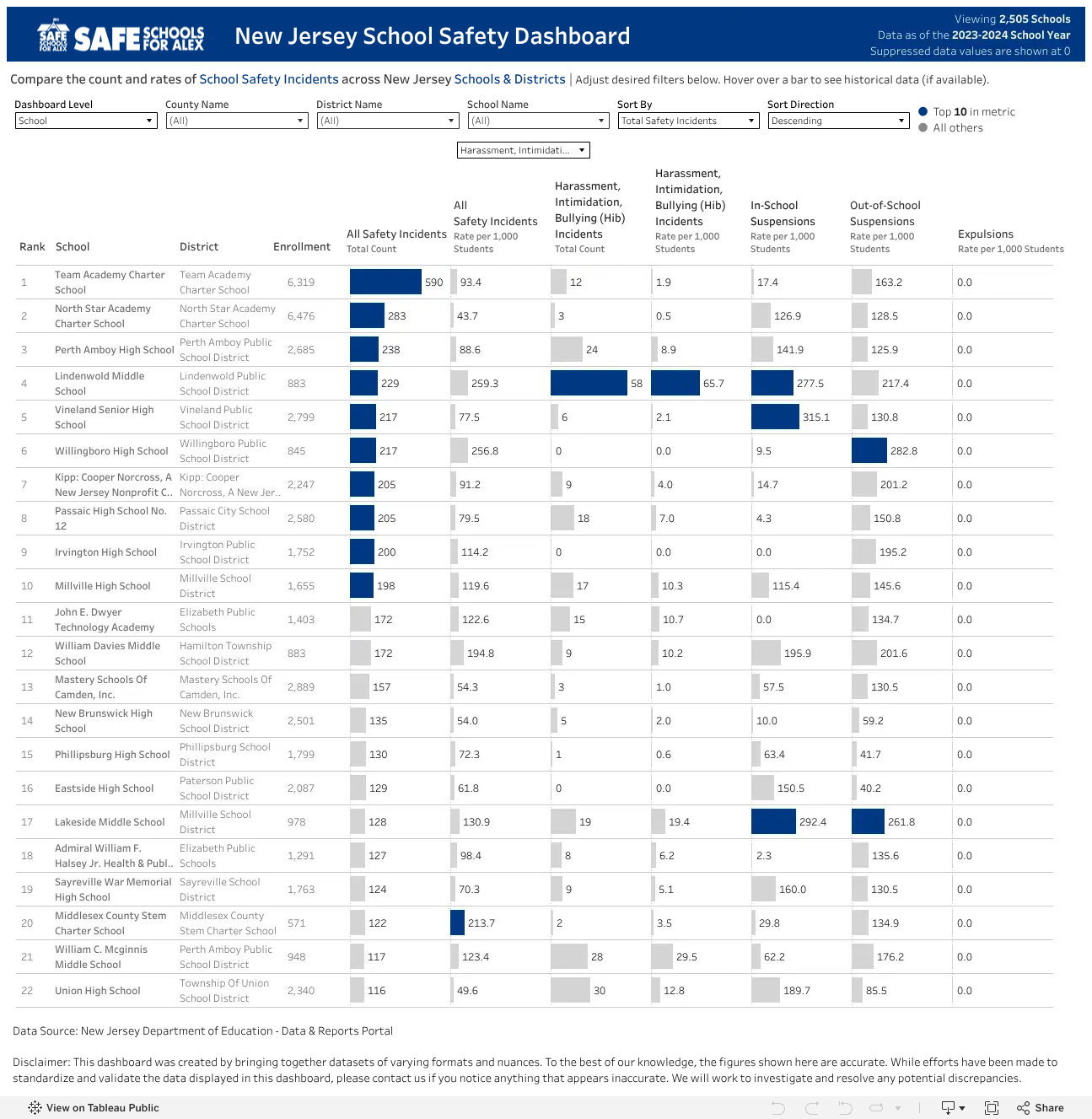 NJ School Safety Dashboard Safe Schools For Alex