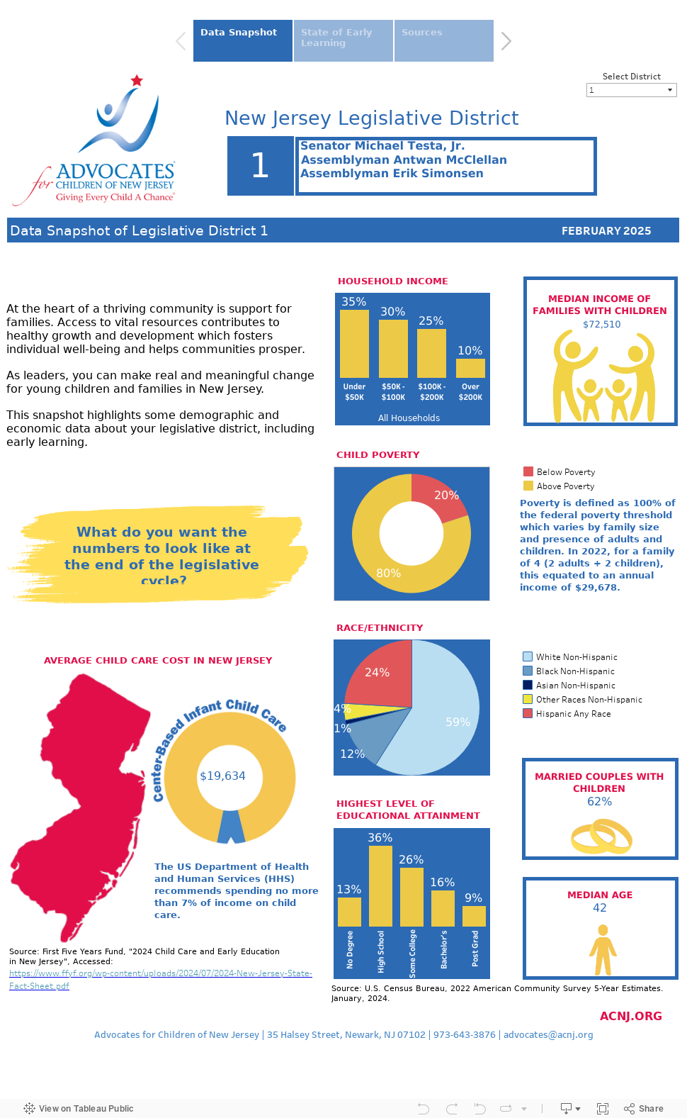 Early Learning Data Snapshot 