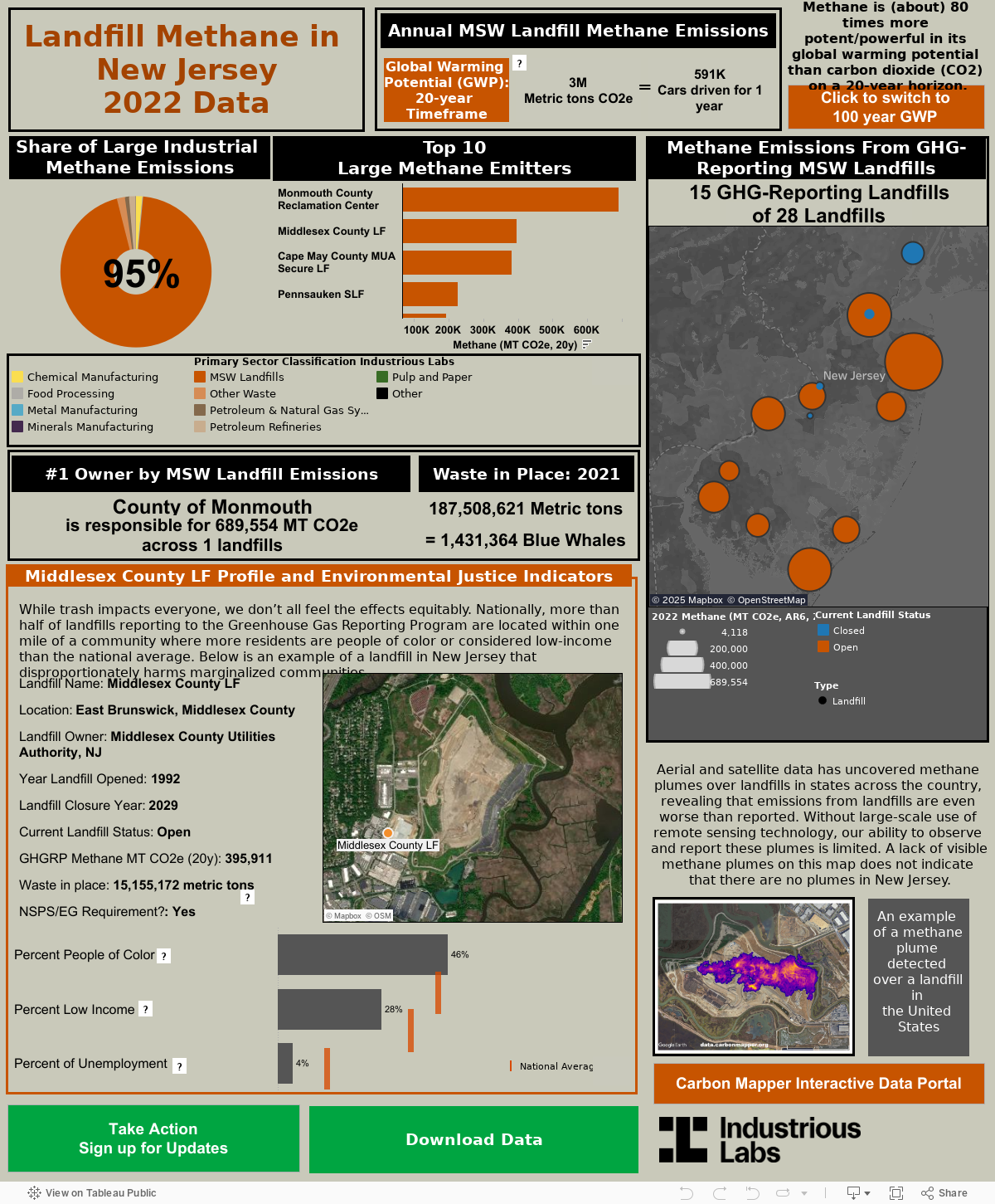 Methane Emissions from GHG reporting landfills 