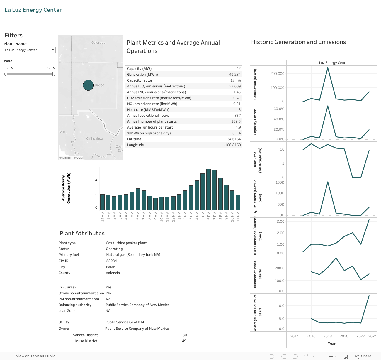 IndividualPlantDashboard 