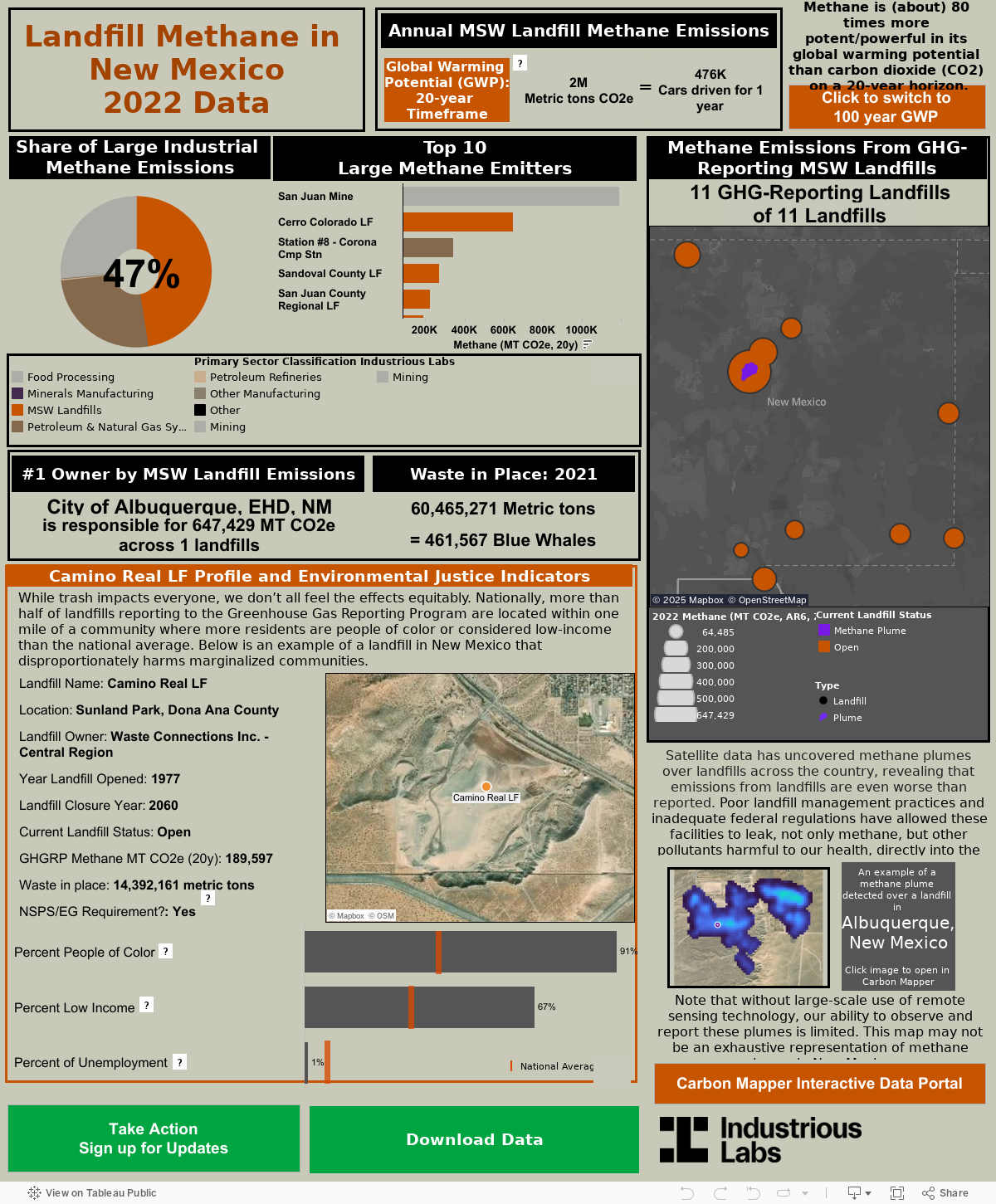 Methane Emissions from GHG reporting landfills 