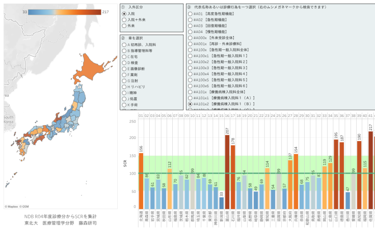 Profile - fujimori | Tableau Public