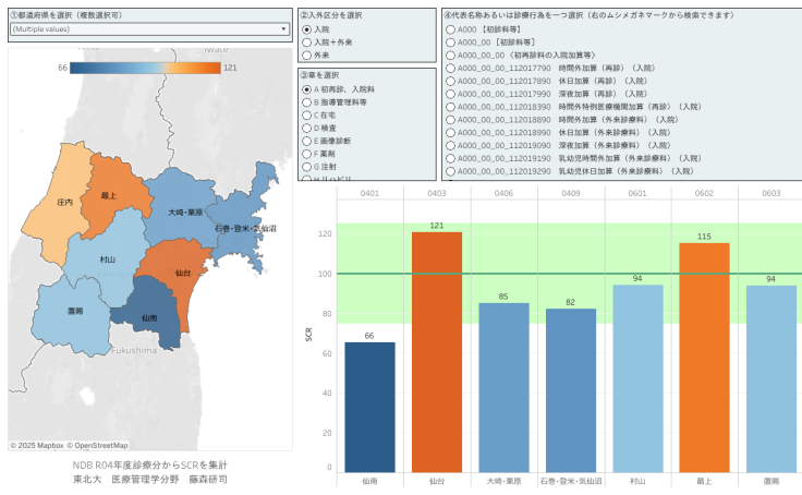 Profile - fujimori | Tableau Public
