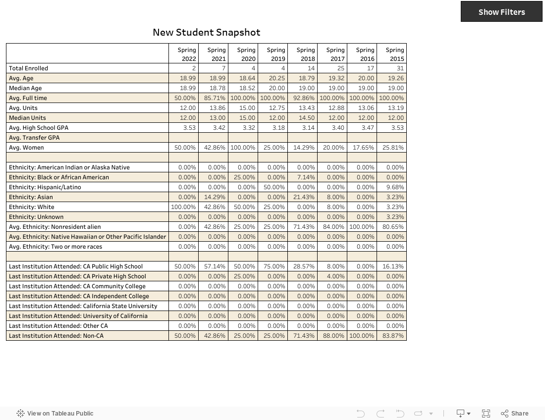 New Student Snapshots 