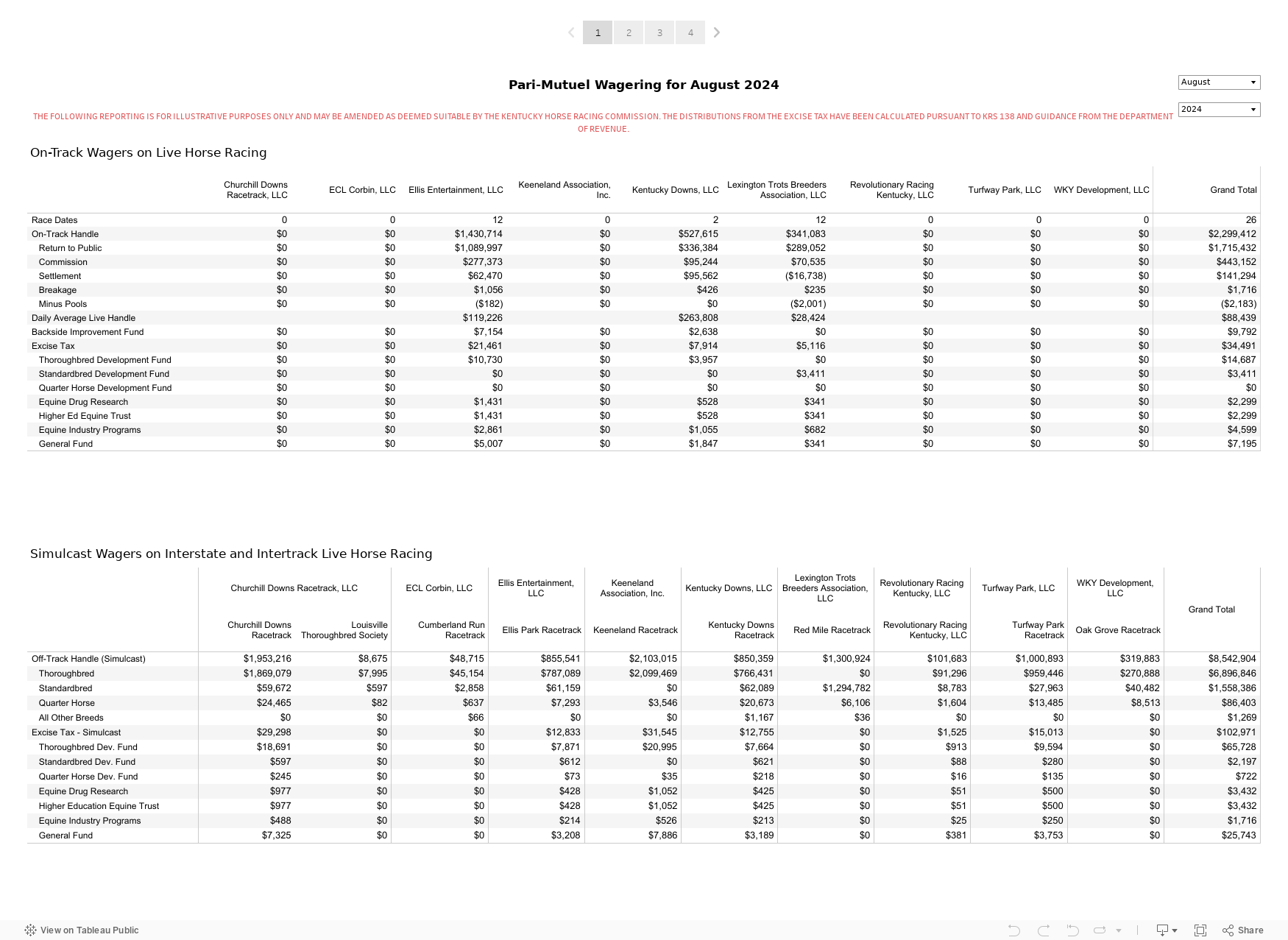 Pari-Mutuel Report 