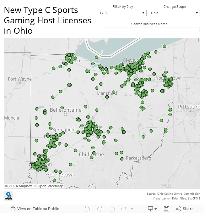 New Type C Sports Gaming Host Licenses in Ohio 