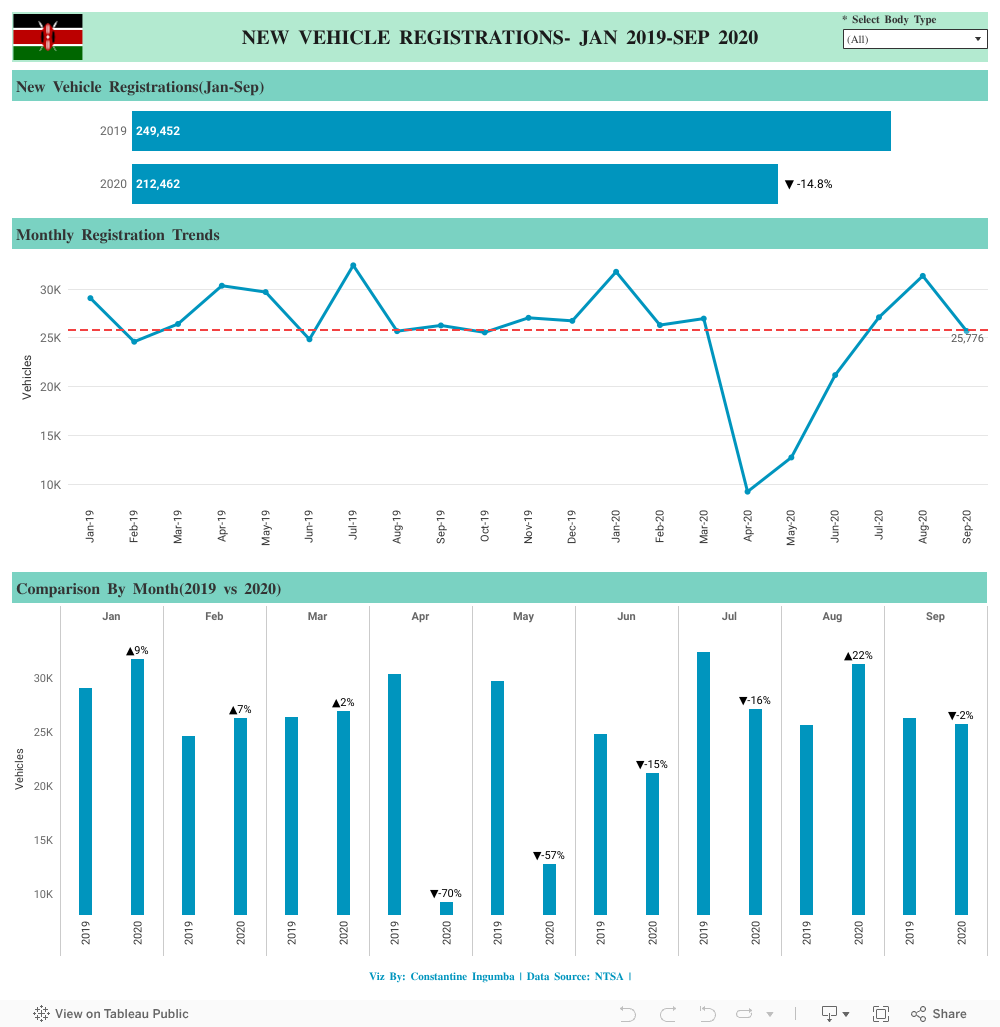 NEW VEHICLE REGISTRATIONS- JAN 2019-SEP 2020 