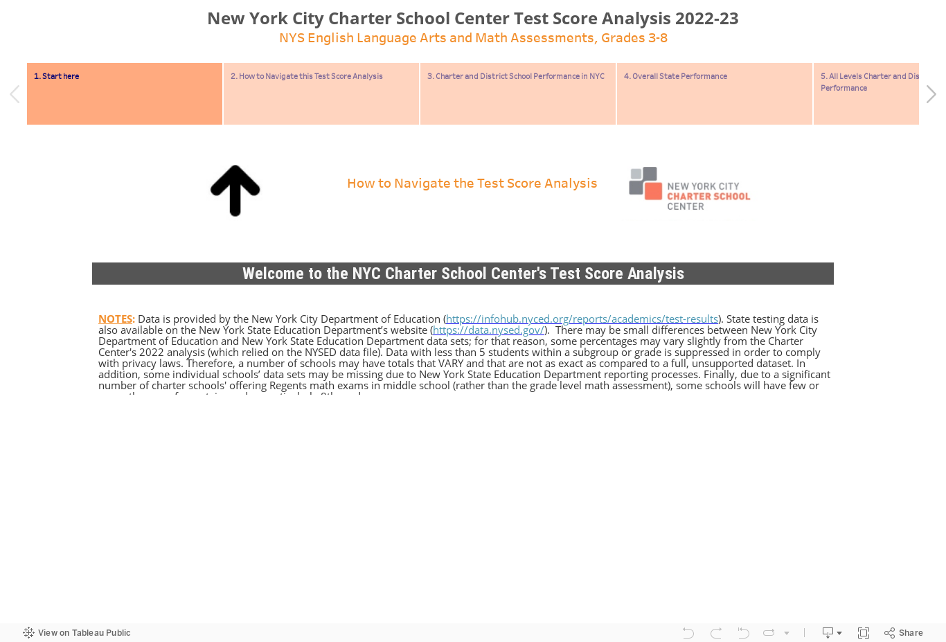 New York City Charter School Center Test Score Analysis 2022-23NYS English Language Arts and Math Assessments, Grades 3-8 
