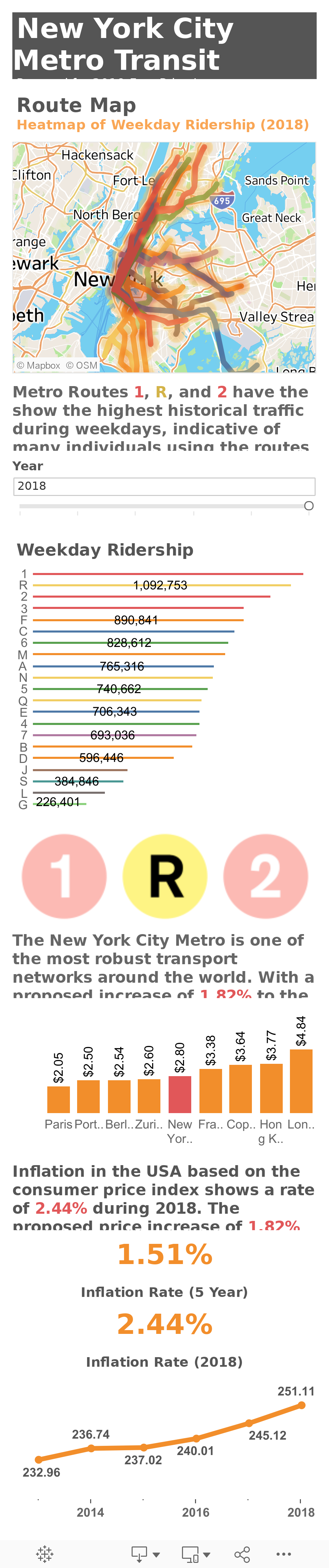  New York City Metro Transit Proposal for 2019 Fare Price Increase 