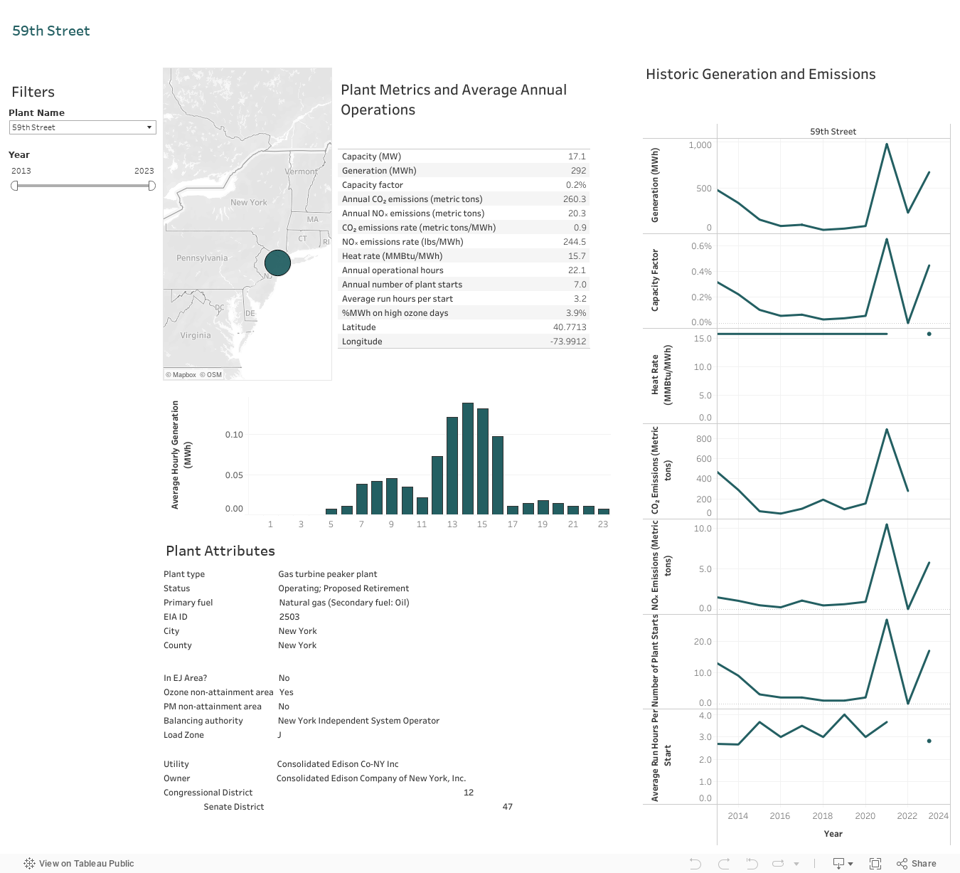 IndividualPlantDashboard 