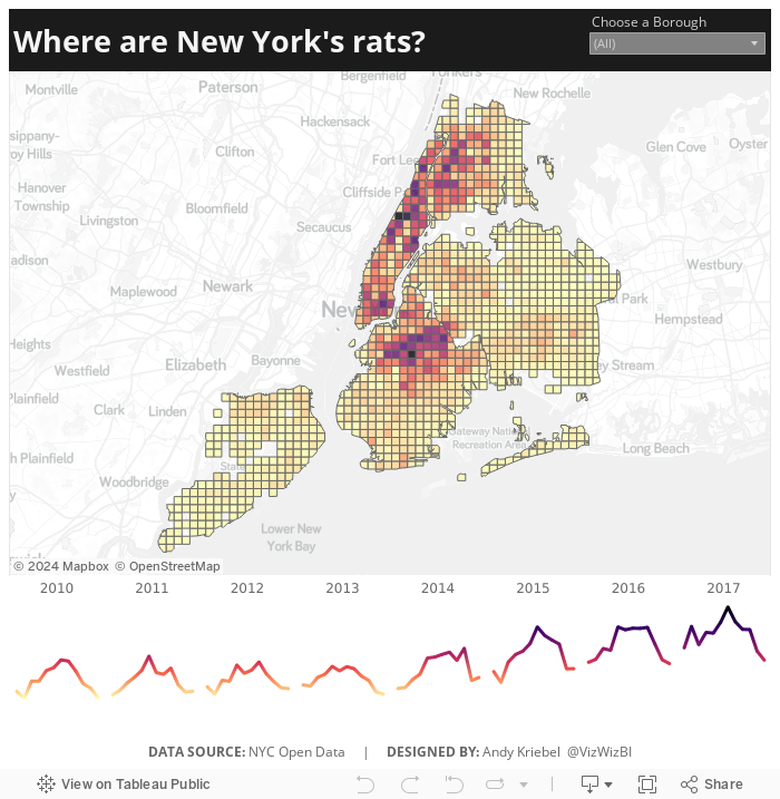 Where are New York's rats? 