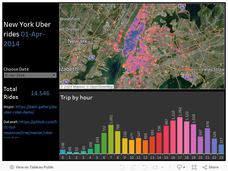 New York Uber rides 01-Apr-2014 