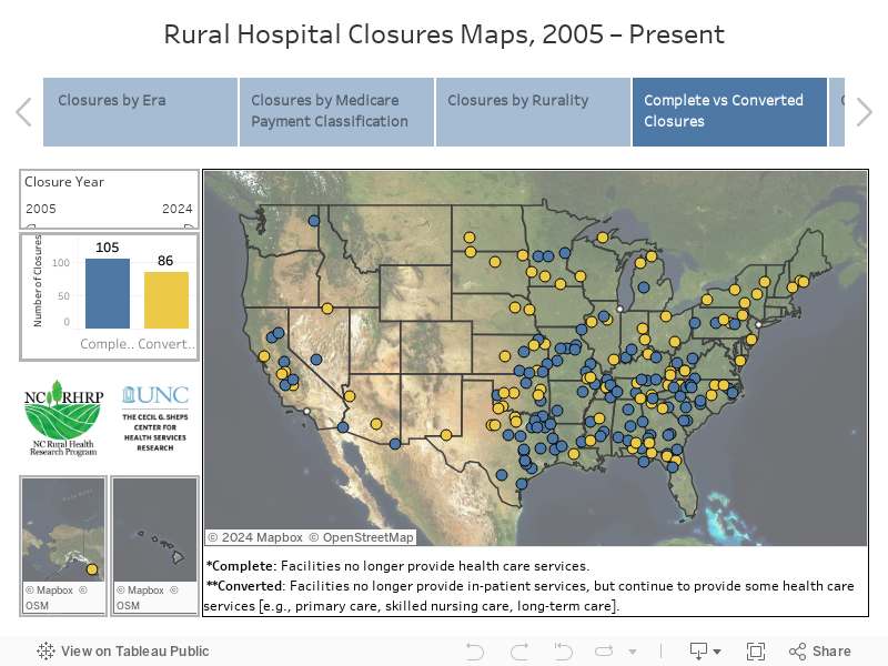 Rural Hospital Closures Maps, 2005 – Present 