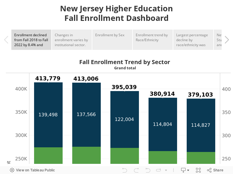 New Jersey Higher EducationFall Enrollment Dashboard 