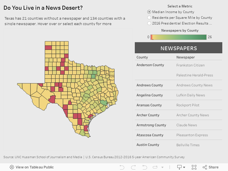 Texas - The Expanding News Desert