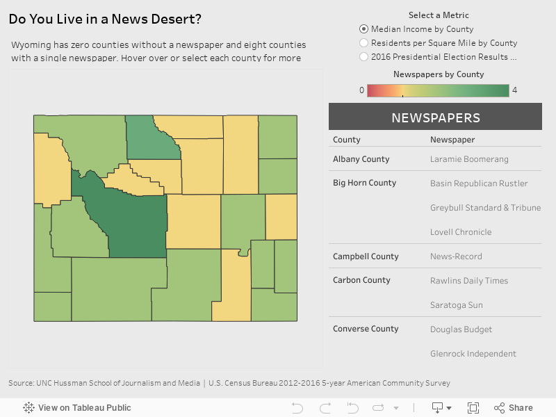 Wyoming - The Expanding News Desert