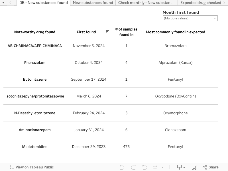 DB - New substances found 