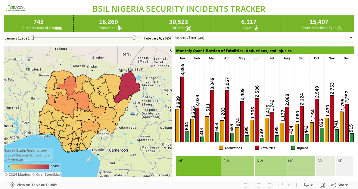 NIGERIA SECURITY INCIDENTS TRACKER 